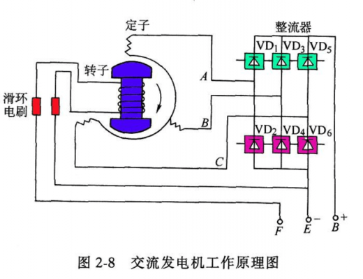 三相异步交流发电机的工作原理-三相异步发电机文献-图3