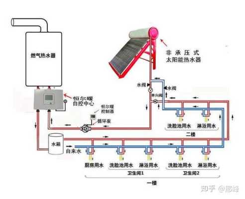 热屋顶冷屋顶 房顶冷热水系统安装图集-图1