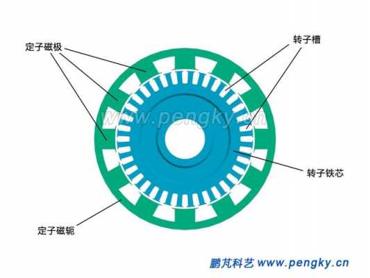  异步发电机转子铁芯材料「异步发电机的转子转速」-图1