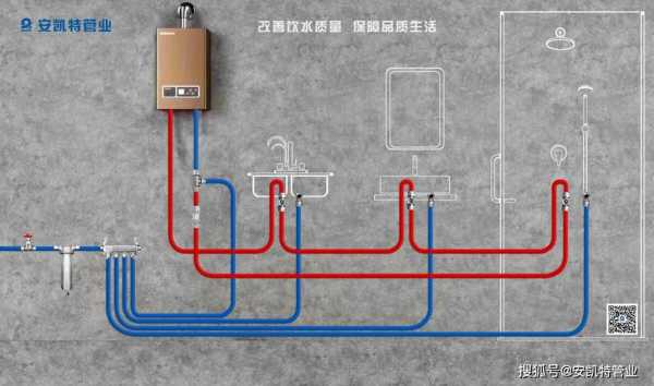 家装冷热水系统图（家庭冷热水管路安装图）-图1