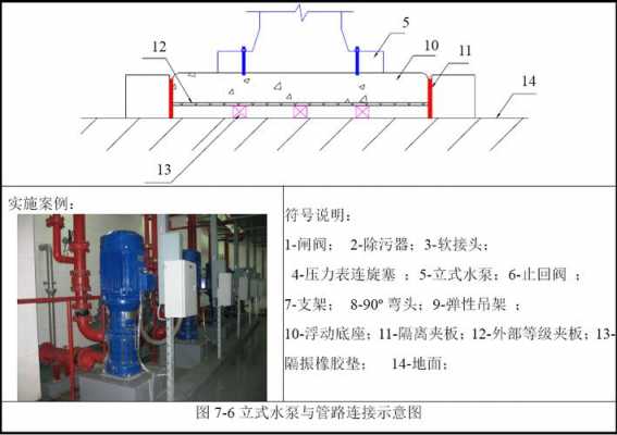 工地临时用水冷热水系统图_建筑工地临时用水规范有哪些-图2