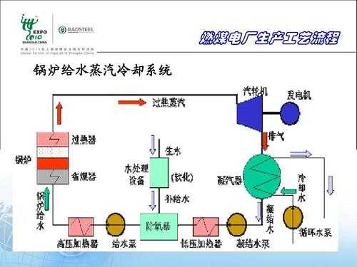 锅炉发电原理图-图3