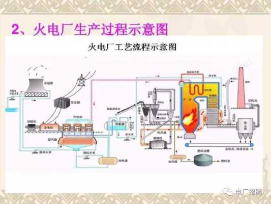 锅炉发电原理图-图2