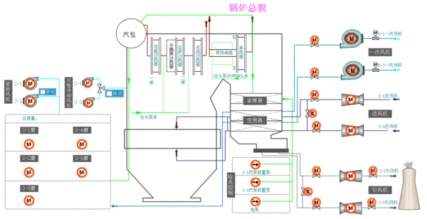 锅炉发电原理图-图1