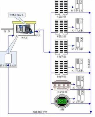 学校冷热水系统-图3