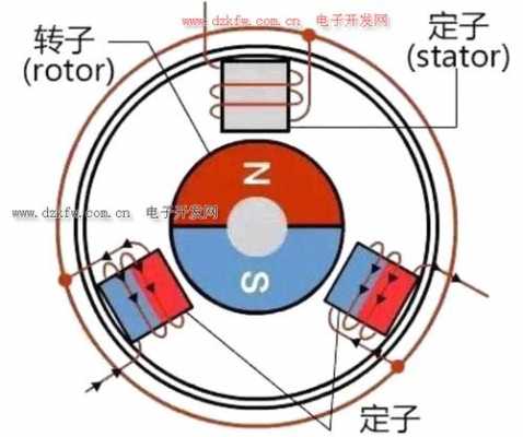 海珠区异步发电机线圈_异步发电机的工作原理视频-图2