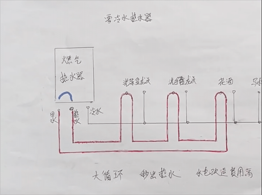 冷热水系统如何改造好-图3