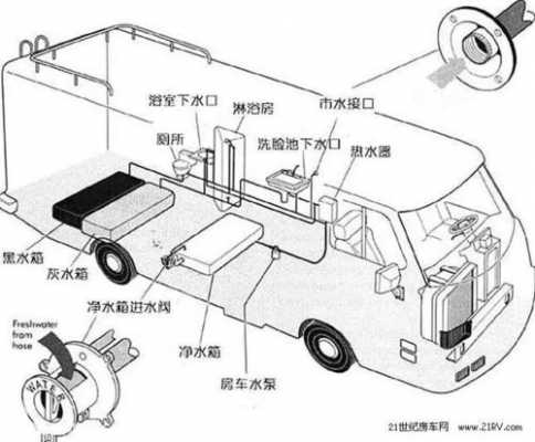 房车冷热水的原理-房车如何安装冷热水系统-图1