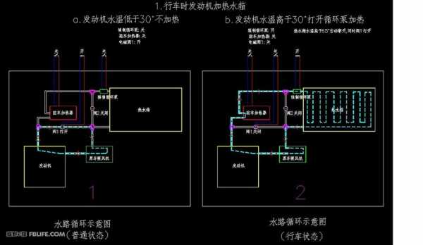 房车冷热水的原理-房车如何安装冷热水系统-图3