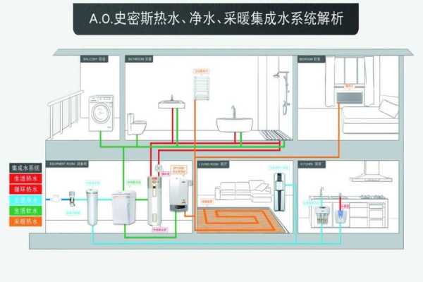 装修全屋热水 全屋冷热水系统耗电吗-图2