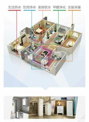 装修全屋热水 全屋冷热水系统耗电吗-图3