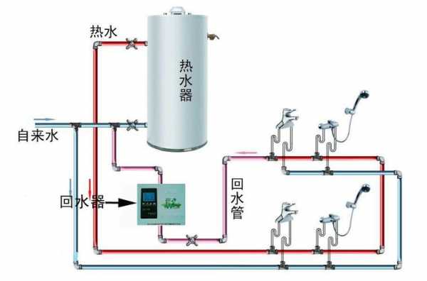  别墅冷热水系统怎么能直接放热水「别墅冷热水循环系统图」-图2