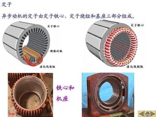 笼型异步发电机工作原理,笼型异步电动机启动方式有几种,分别是什么? -图3