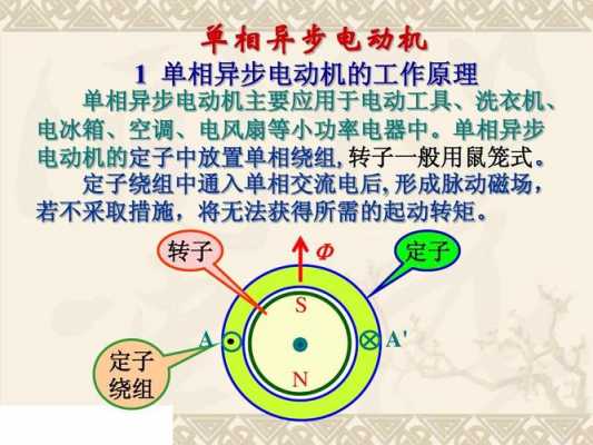 笼型异步发电机工作原理,笼型异步电动机启动方式有几种,分别是什么? -图2