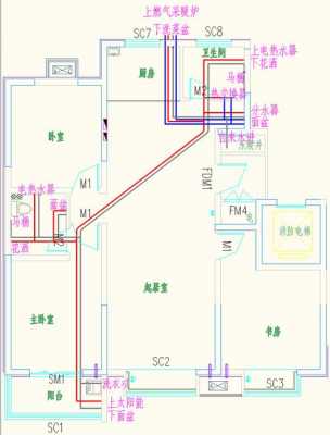 套房装修冷热水系统（装修房子冷热水管布置图纸）-图3