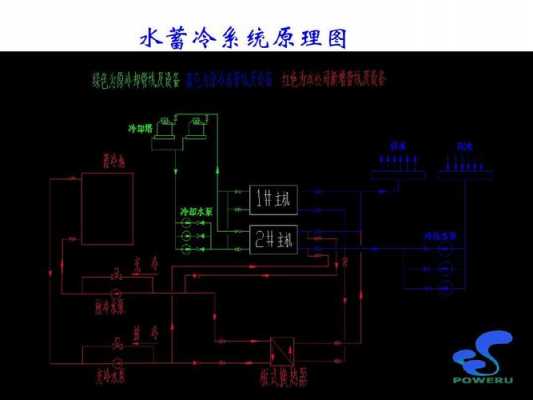  冷凝冷热水系统原理「冷凝冷热水系统原理图解」-图1