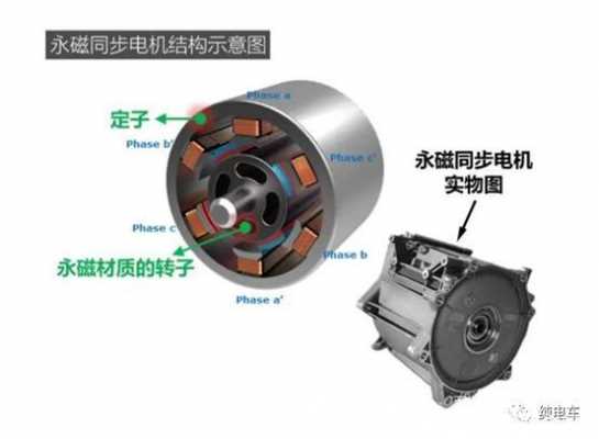 异步和同步发电机的区别_同步发电机和异步发电机的工作原理-图3