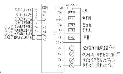 基于plc的热处理炉水冷控制-基于pLC冷热水系统控制-图2