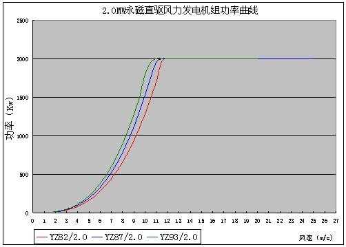 异步发电机的效率-图2