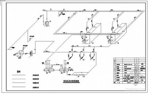 建筑冷热水系统（冷热水施工图）-图3