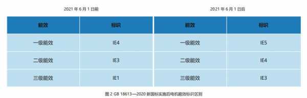  异步发电机能效标识「异步发电机调试内容」-图1