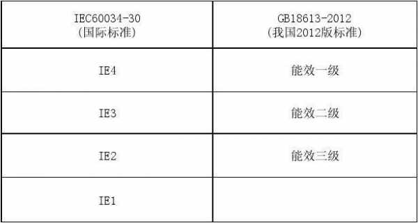  异步发电机能效标识「异步发电机调试内容」-图3