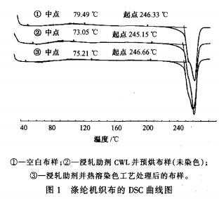 分散染料升温曲线 分散染料染色升温工艺-图3