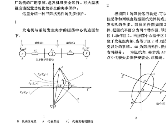 异步发电机保护配置-发电机保护异步阻抗圆-图3