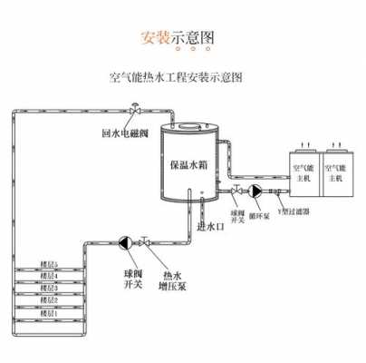 酒店冷热水循环示意图-图3