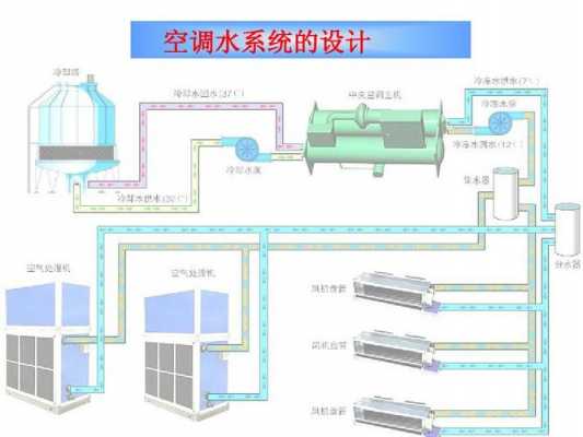 冷热水空调系统的组成-图1