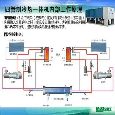 风冷热泵冷热水机组优缺点-冷热水系统风冷热泵区别-图2