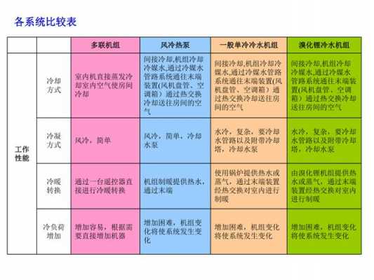 风冷热泵冷热水机组优缺点-冷热水系统风冷热泵区别-图3