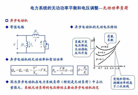 异步发电机并网前机端电压,并网运行的异步发电机能否发出滞后的无功功率 -图3