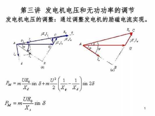 异步发电机并网前机端电压,并网运行的异步发电机能否发出滞后的无功功率 -图2