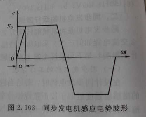 异步发电机会产生谐波吗_异步发电机的优点-图1