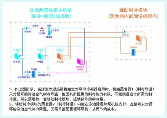 空调冷热水系统工作流程图_空调冷热水系统工作流程图-图3