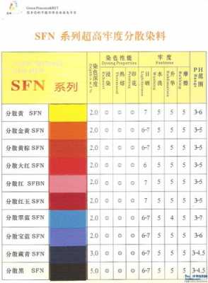 高牢度分散染料染色工艺_高升华牢度的分散染料有哪些-图3