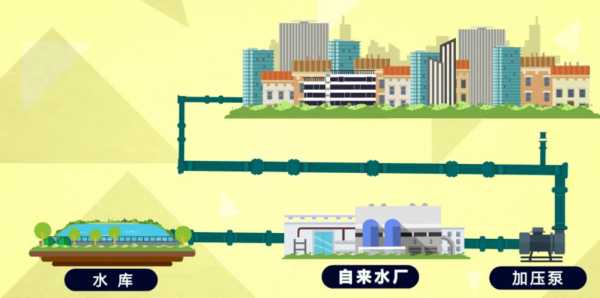 自来水冷水温度是多少-自来水冷热水系统图片大全-图3