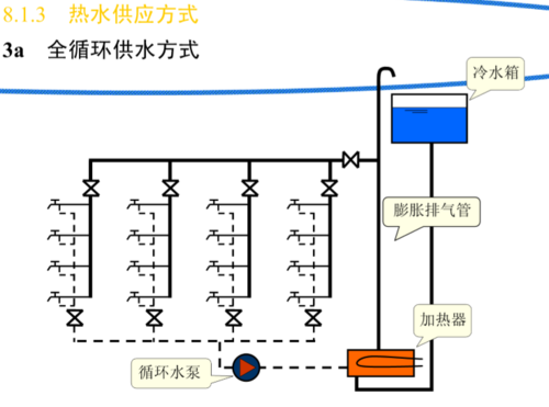 自来水冷水温度是多少-自来水冷热水系统图片大全-图1