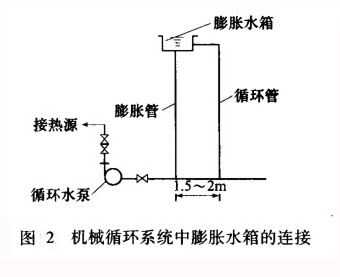 膨胀水箱与冷热水系统连接图 膨胀水箱与冷热水系统连接-图1