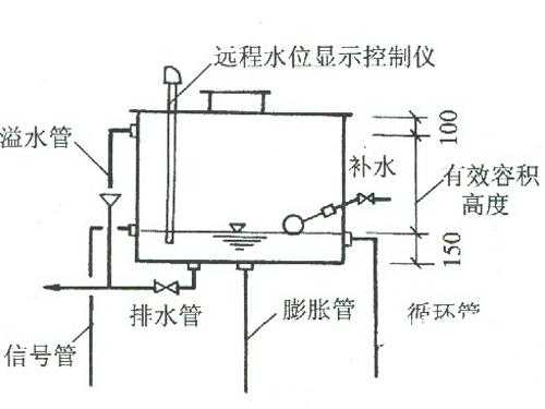 膨胀水箱与冷热水系统连接图 膨胀水箱与冷热水系统连接-图3