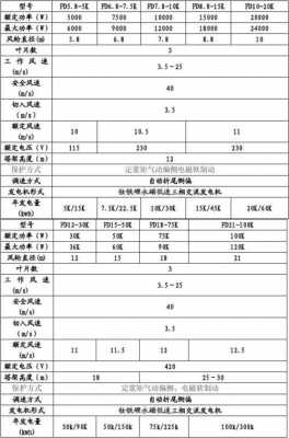 双馈异步风力发电机组参数（风力发电机双馈异步发电机）-图1