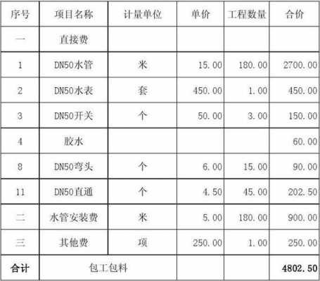 安装冷热水系统工程报价-图3