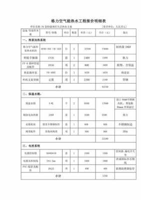 安装冷热水系统工程报价-图1