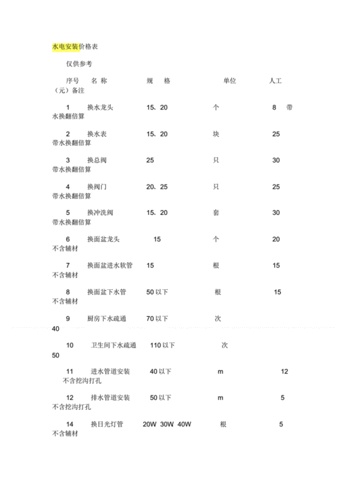 安装冷热水系统工程报价-图2