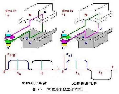  异步发电机能孤网运行吗「异步发电机能发出无功吗」-图1