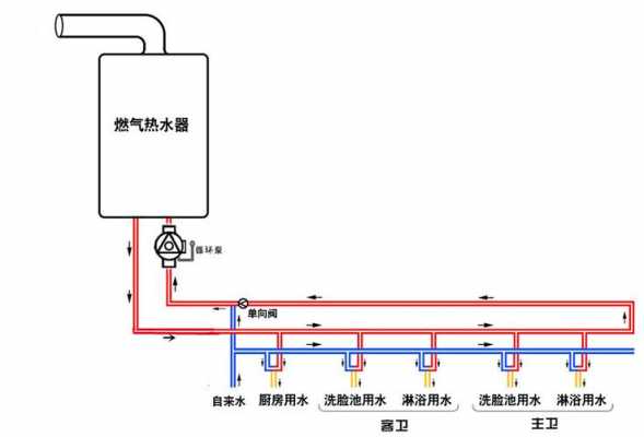 热水及冷水系统-图2