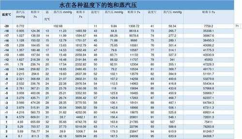 冷热水系统怎么平衡水压（冷热水压力不平衡的解决方法）-图3