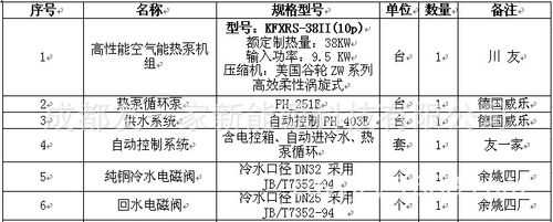 冷热水供应系统价格-图2