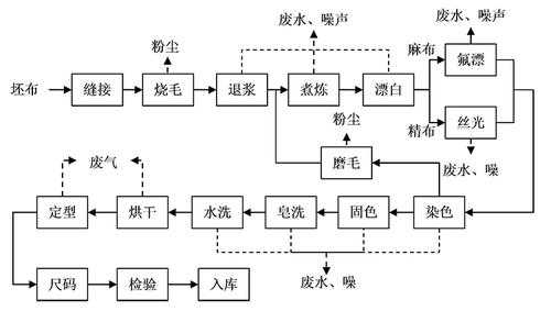 染厂染色流程工序-图2